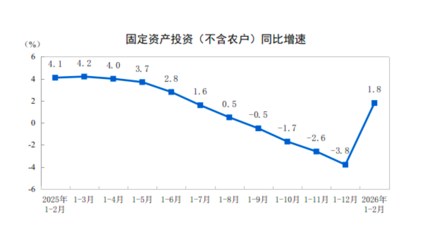 前两月经济数据亮眼，投资回暖信号强烈；重点领域增长为全年奠基。 股票财经 前两月经济数据亮眼，投资回暖信号强烈；重点领域增长为全年奠基。 股票财经 前两月经济数据亮眼，投资回暖信号强烈；重点领域增长为全年奠基。 股票财经 前两月经济数据亮眼，投资回暖信号强烈；重点领域增长为全年奠基。 股票财经 前两月经济数据亮眼，投资回暖信号强烈；重点领域增长为全年奠基。 股票财经