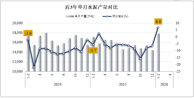  水泥产量实现正增长，基础设施投资提供有力支撑；房地产调整持续拖累需求。 股票财经 水泥产量实现正增长，基础设施投资提供有力支撑；房地产调整持续拖累需求。 股票财经 水泥产量实现正增长，基础设施投资提供有力支撑；房地产调整持续拖累需求。 股票财经 水泥产量实现正增长，基础设施投资提供有力支撑；房地产调整持续拖累需求。 股票财经 水泥产量实现正增长，基础设施投资提供有力支撑；房地产调整持续拖累需求。 股票财经 水泥产量实现正增长，基础设施投资提供有力支撑；房地产调整持续拖累需求。 股票财经