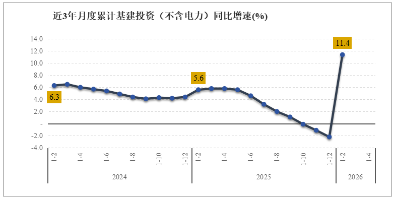  水泥产量实现正增长，基础设施投资提供有力支撑；房地产调整持续拖累需求。 股票财经 水泥产量实现正增长，基础设施投资提供有力支撑；房地产调整持续拖累需求。 股票财经 水泥产量实现正增长，基础设施投资提供有力支撑；房地产调整持续拖累需求。 股票财经 水泥产量实现正增长，基础设施投资提供有力支撑；房地产调整持续拖累需求。 股票财经 水泥产量实现正增长，基础设施投资提供有力支撑；房地产调整持续拖累需求。 股票财经 水泥产量实现正增长，基础设施投资提供有力支撑；房地产调整持续拖累需求。 股票财经