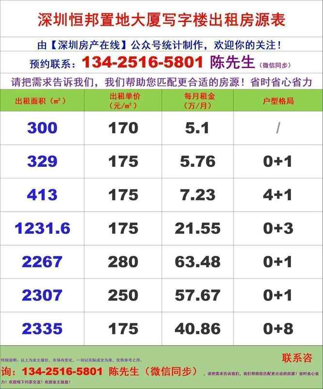  福田竹子林核心地标，恒邦置地大厦生态办公环境解析。 房产家居
