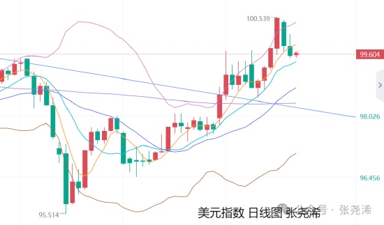  张尧浠鲍威尔携决议来袭；金价预保持震荡调整待反弹。 股票财经 张尧浠鲍威尔携决议来袭；金价预保持震荡调整待反弹。 股票财经 张尧浠鲍威尔携决议来袭；金价预保持震荡调整待反弹。 股票财经 张尧浠鲍威尔携决议来袭；金价预保持震荡调整待反弹。 股票财经