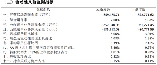  利安人寿治理层变动，黄剑出任董事；业绩反弹向好，合规退保问题需重视。 新闻 利安人寿治理层变动，黄剑出任董事；业绩反弹向好，合规退保问题需重视。 新闻 利安人寿治理层变动，黄剑出任董事；业绩反弹向好，合规退保问题需重视。 新闻 利安人寿治理层变动，黄剑出任董事；业绩反弹向好，合规退保问题需重视。 新闻 利安人寿治理层变动，黄剑出任董事；业绩反弹向好，合规退保问题需重视。 新闻