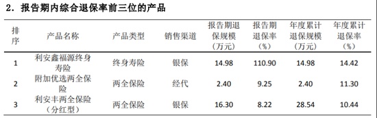  利安人寿治理层变动，黄剑出任董事；业绩反弹向好，合规退保问题需重视。 新闻 利安人寿治理层变动，黄剑出任董事；业绩反弹向好，合规退保问题需重视。 新闻 利安人寿治理层变动，黄剑出任董事；业绩反弹向好，合规退保问题需重视。 新闻 利安人寿治理层变动，黄剑出任董事；业绩反弹向好，合规退保问题需重视。 新闻 利安人寿治理层变动，黄剑出任董事；业绩反弹向好，合规退保问题需重视。 新闻