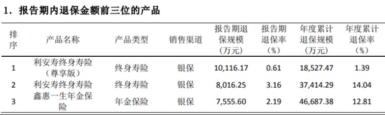  利安人寿治理层变动，黄剑出任董事；业绩反弹向好，合规退保问题需重视。 新闻 利安人寿治理层变动，黄剑出任董事；业绩反弹向好，合规退保问题需重视。 新闻 利安人寿治理层变动，黄剑出任董事；业绩反弹向好，合规退保问题需重视。 新闻 利安人寿治理层变动，黄剑出任董事；业绩反弹向好，合规退保问题需重视。 新闻 利安人寿治理层变动，黄剑出任董事；业绩反弹向好，合规退保问题需重视。 新闻