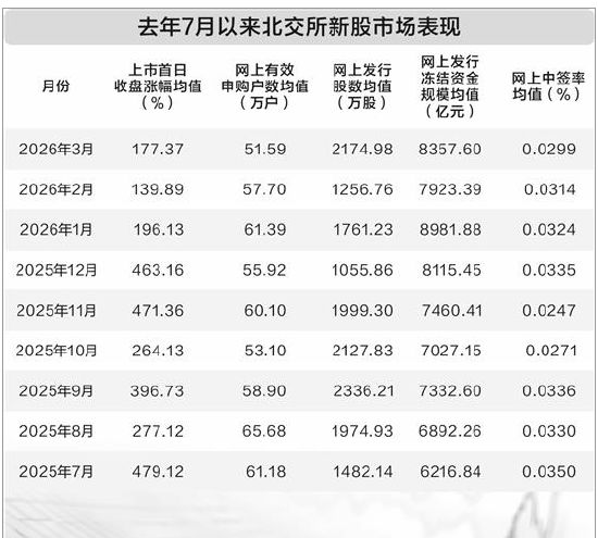  族兴新材首日强势拉升；北交所打新热度悄然退潮。 股票财经 族兴新材首日强势拉升；北交所打新热度悄然退潮。 股票财经 族兴新材首日强势拉升；北交所打新热度悄然退潮。 股票财经 族兴新材首日强势拉升；北交所打新热度悄然退潮。 股票财经 族兴新材首日强势拉升；北交所打新热度悄然退潮。 股票财经 族兴新材首日强势拉升；北交所打新热度悄然退潮。 股票财经 族兴新材首日强势拉升；北交所打新热度悄然退潮。 股票财经 族兴新材首日强势拉升；北交所打新热度悄然退潮。 股票财经