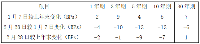 多维度剖析债市回暖动力；基本面弱势与政策宽松合力显现。 股票财经 多维度剖析债市回暖动力；基本面弱势与政策宽松合力显现。 股票财经 多维度剖析债市回暖动力；基本面弱势与政策宽松合力显现。 股票财经 多维度剖析债市回暖动力；基本面弱势与政策宽松合力显现。 股票财经