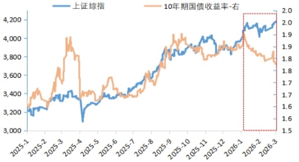  多维度剖析债市回暖动力；基本面弱势与政策宽松合力显现。 股票财经 多维度剖析债市回暖动力；基本面弱势与政策宽松合力显现。 股票财经 多维度剖析债市回暖动力；基本面弱势与政策宽松合力显现。 股票财经 多维度剖析债市回暖动力；基本面弱势与政策宽松合力显现。 股票财经