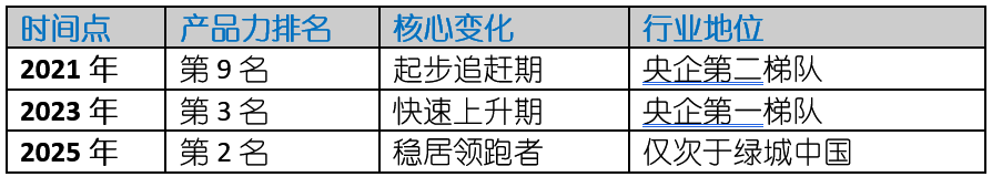  行业观察者：央企巨头产品力跃升的幕后逻辑 新闻 行业观察者：央企巨头产品力跃升的幕后逻辑 新闻 行业观察者：央企巨头产品力跃升的幕后逻辑 新闻 行业观察者：央企巨头产品力跃升的幕后逻辑 新闻 行业观察者：央企巨头产品力跃升的幕后逻辑 新闻