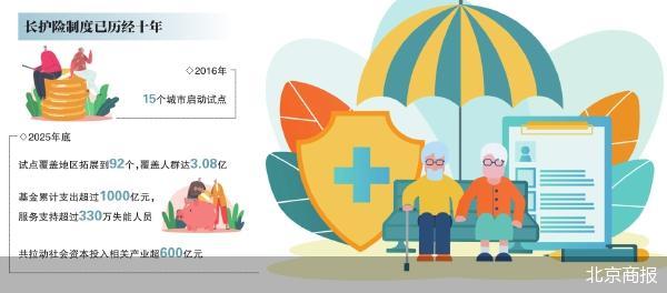 2028年：银发经济下的制度重构——长护险全国铺开的深层逻辑