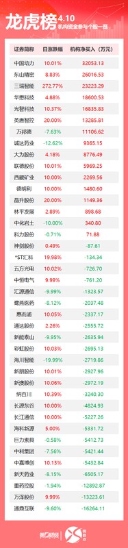  龙虎榜数据背后的机构博弈逻辑：为何这三只股票成为资金新宠 股票财经 龙虎榜数据背后的机构博弈逻辑：为何这三只股票成为资金新宠 股票财经 龙虎榜数据背后的机构博弈逻辑：为何这三只股票成为资金新宠 股票财经 龙虎榜数据背后的机构博弈逻辑：为何这三只股票成为资金新宠 股票财经 龙虎榜数据背后的机构博弈逻辑：为何这三只股票成为资金新宠 股票财经 龙虎榜数据背后的机构博弈逻辑：为何这三只股票成为资金新宠 股票财经 龙虎榜数据背后的机构博弈逻辑：为何这三只股票成为资金新宠 股票财经 龙虎榜数据背后的机构博弈逻辑：为何这三只股票成为资金新宠 股票财经