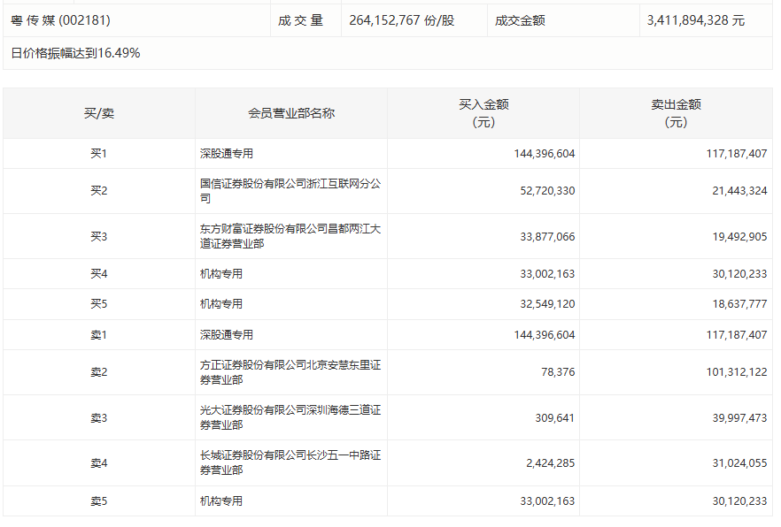  【深度复盘】稀土磁材板块2025年业绩爆发：8只概念股扭亏为盈背后的技术驱动逻辑 股票财经 【深度复盘】稀土磁材板块2025年业绩爆发：8只概念股扭亏为盈背后的技术驱动逻辑 股票财经