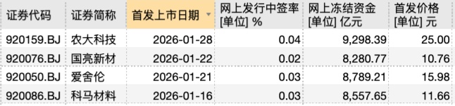  数据拆解北交所打新底层逻辑：美德乐万亿冻资背后的机制信号与市场博弈 股票财经 数据拆解北交所打新底层逻辑：美德乐万亿冻资背后的机制信号与市场博弈 股票财经 数据拆解北交所打新底层逻辑：美德乐万亿冻资背后的机制信号与市场博弈 股票财经 数据拆解北交所打新底层逻辑：美德乐万亿冻资背后的机制信号与市场博弈 股票财经