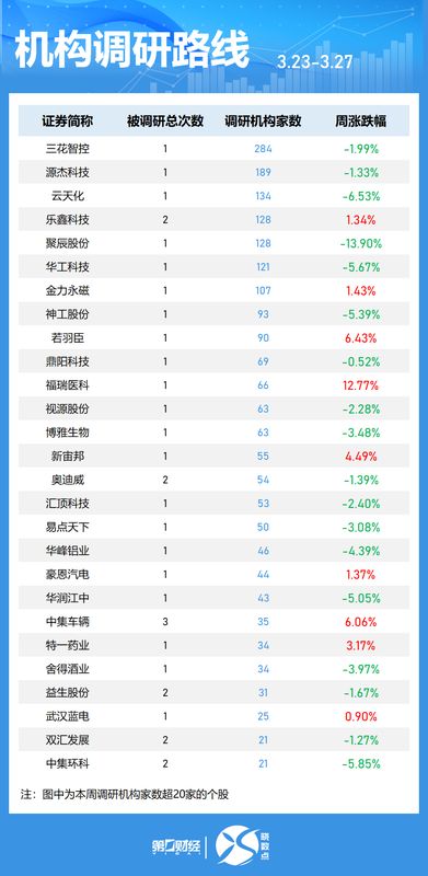  当海外机构开始集中关注这30只股票：普通投资者该从中读出什么信号 股票财经 当海外机构开始集中关注这30只股票：普通投资者该从中读出什么信号 股票财经 当海外机构开始集中关注这30只股票：普通投资者该从中读出什么信号 股票财经
