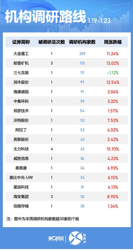  当海外机构开始集中关注这30只股票：普通投资者该从中读出什么信号 股票财经 当海外机构开始集中关注这30只股票：普通投资者该从中读出什么信号 股票财经 当海外机构开始集中关注这30只股票：普通投资者该从中读出什么信号 股票财经