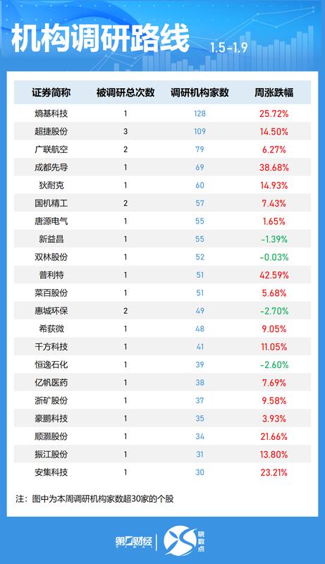  当海外机构开始集中关注这30只股票：普通投资者该从中读出什么信号 股票财经 当海外机构开始集中关注这30只股票：普通投资者该从中读出什么信号 股票财经 当海外机构开始集中关注这30只股票：普通投资者该从中读出什么信号 股票财经