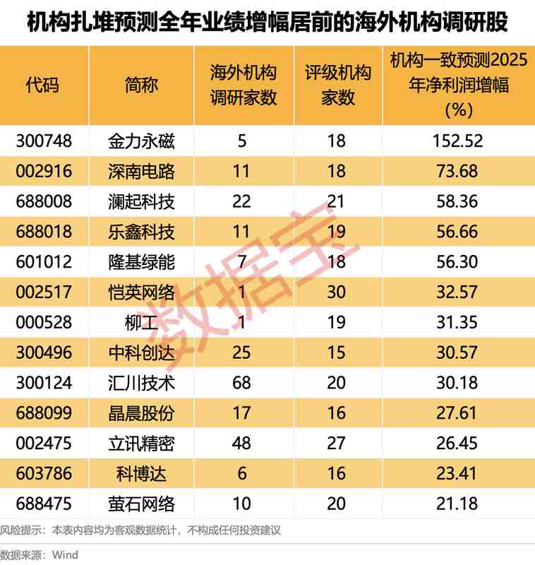  当海外机构开始集中关注这30只股票：普通投资者该从中读出什么信号 股票财经 当海外机构开始集中关注这30只股票：普通投资者该从中读出什么信号 股票财经 当海外机构开始集中关注这30只股票：普通投资者该从中读出什么信号 股票财经