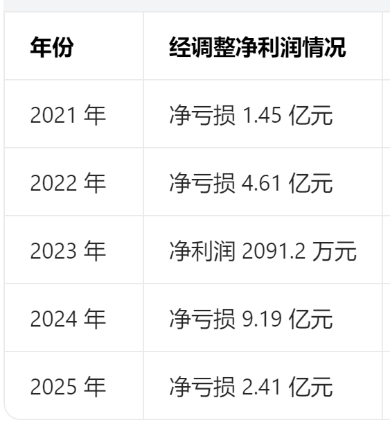  从294亿到14亿港元：奈雪高端战略失速的深层逻辑复盘 新闻 从294亿到14亿港元：奈雪高端战略失速的深层逻辑复盘 新闻 从294亿到14亿港元：奈雪高端战略失速的深层逻辑复盘 新闻