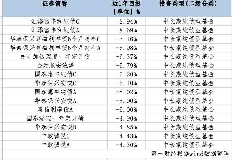 中长期纯债基收益率持续承压：从'开门红'幻想到'稳健为王'的策略切换 股票财经