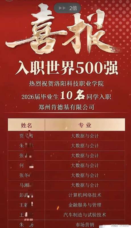  职业教育就业质量评估体系：超越五百强名头的深层指标拆解 教育招生