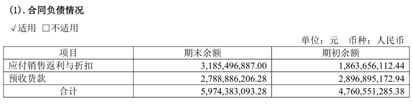  东鹏饮料财务密码：存贷双高背后的套利逻辑与战略意图 股票财经 东鹏饮料财务密码：存贷双高背后的套利逻辑与战略意图 股票财经