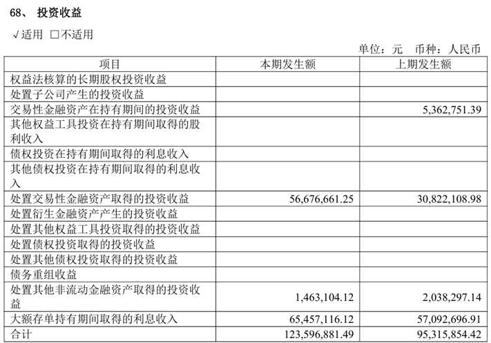  东鹏饮料财务密码：存贷双高背后的套利逻辑与战略意图 股票财经 东鹏饮料财务密码：存贷双高背后的套利逻辑与战略意图 股票财经