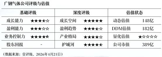  全球氦气供应链重构下的中国企业：技术拆解与投资逻辑深度推演 股票财经 全球氦气供应链重构下的中国企业：技术拆解与投资逻辑深度推演 股票财经