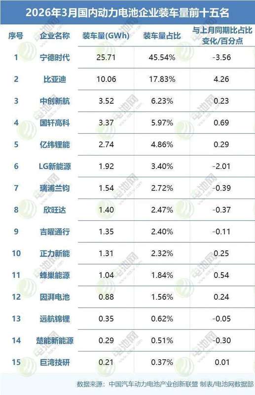  【技术解码】从56.5GWh装机数据，看动力电池格局演变底层逻辑 IT技术 【技术解码】从56.5GWh装机数据，看动力电池格局演变底层逻辑 IT技术