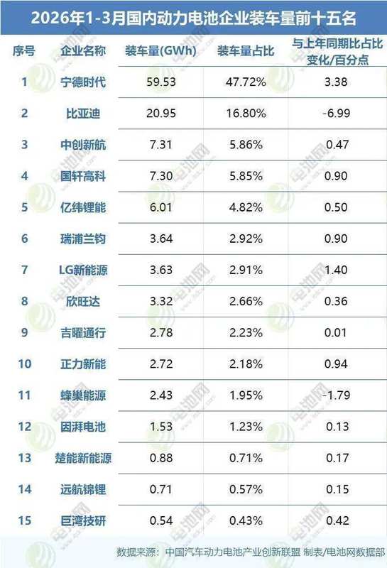  【技术解码】从56.5GWh装机数据，看动力电池格局演变底层逻辑 IT技术 【技术解码】从56.5GWh装机数据，看动力电池格局演变底层逻辑 IT技术