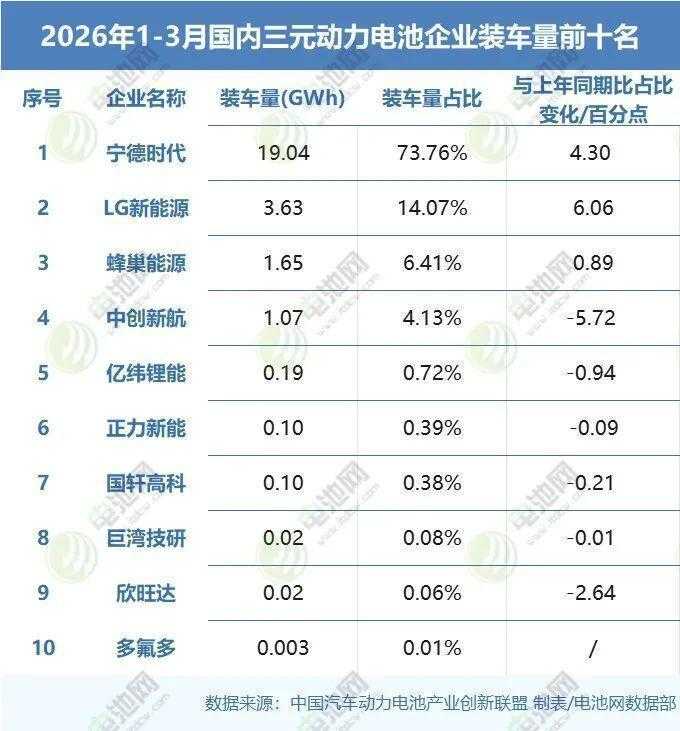  【技术解码】从56.5GWh装机数据，看动力电池格局演变底层逻辑 IT技术 【技术解码】从56.5GWh装机数据，看动力电池格局演变底层逻辑 IT技术