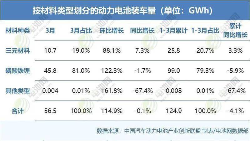  【技术解码】从56.5GWh装机数据，看动力电池格局演变底层逻辑 IT技术 【技术解码】从56.5GWh装机数据，看动力电池格局演变底层逻辑 IT技术