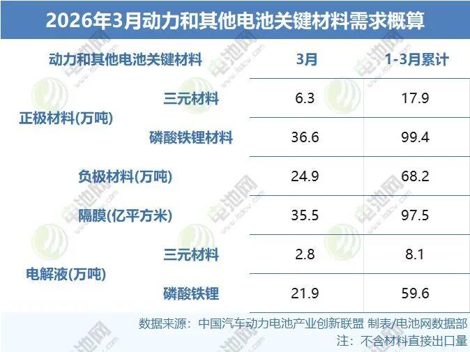  【技术解码】从56.5GWh装机数据，看动力电池格局演变底层逻辑 IT技术 【技术解码】从56.5GWh装机数据，看动力电池格局演变底层逻辑 IT技术