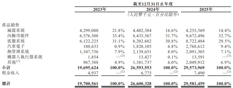  技术深耕四十载：拓普集团从汽车零部件到人形机器人的战略跨越 汽车科技