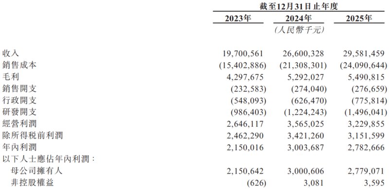  技术深耕四十载：拓普集团从汽车零部件到人形机器人的战略跨越 汽车科技